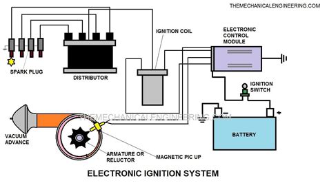 basic electronic ignition diagram.